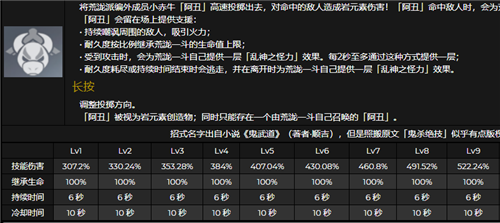 原神荒泷一斗天赋优先级推荐