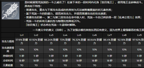 原神荒泷一斗天赋优先级推荐