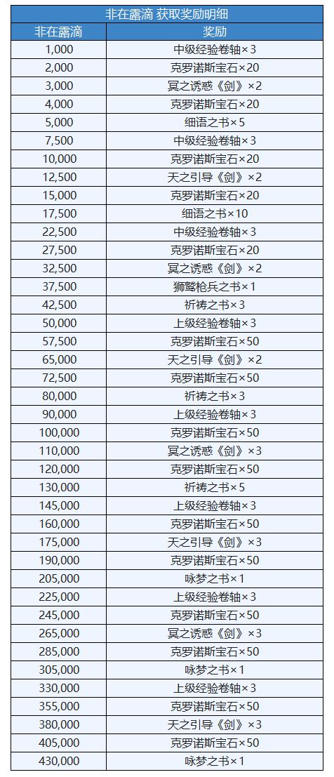 另一个伊甸起始的骑士与祈祷的魔剑外传怎么完成