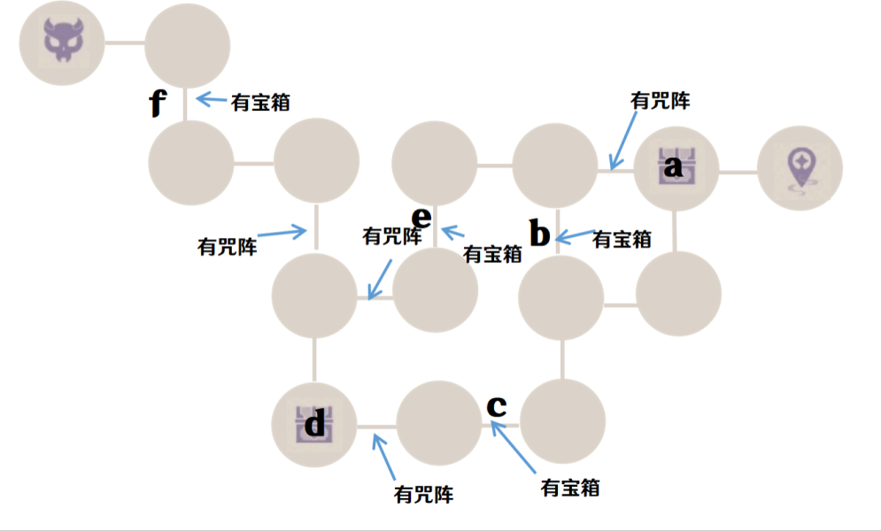 《原神》仇忌森动之寮全收集攻略