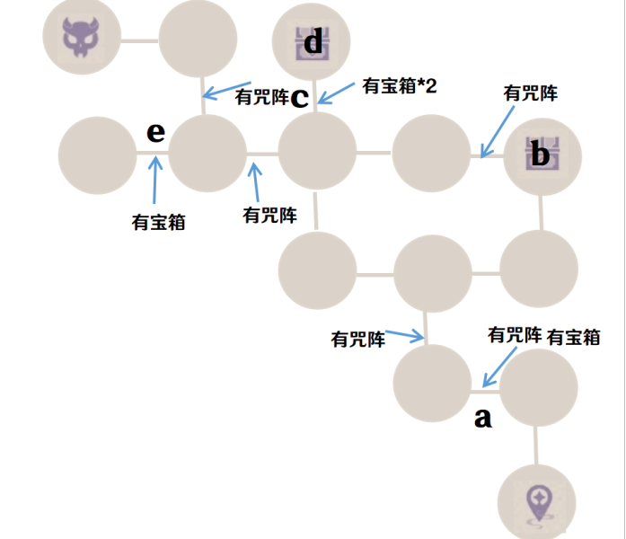 《原神》仇忌森动之寮全收集攻略