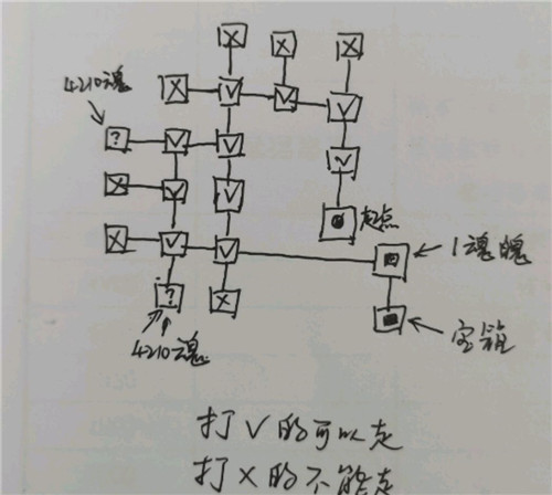 地下城堡3魂之诗密室迷宫怎么打