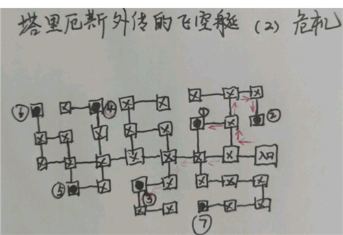 地下城堡3魂之诗密室迷宫怎么打