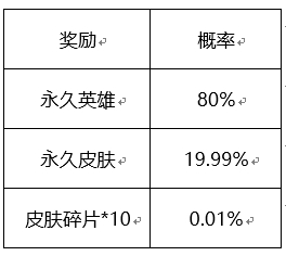 王者荣耀2021共创之夜活动攻略 共创之夜活动奖励获取方法