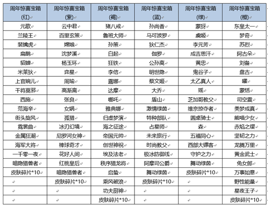 王者荣耀2021共创之夜活动攻略 共创之夜活动奖励获取方法