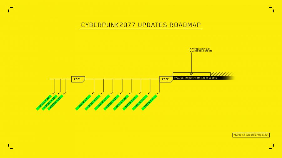 《赛博朋克2077》更新和免费DLC延期到2022年