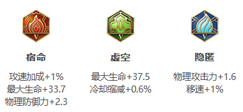 王者荣耀S25哪吒怎么出装好
