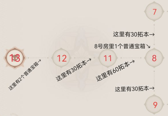 《原神》凶煞折行之寮宝箱拓本收集攻略