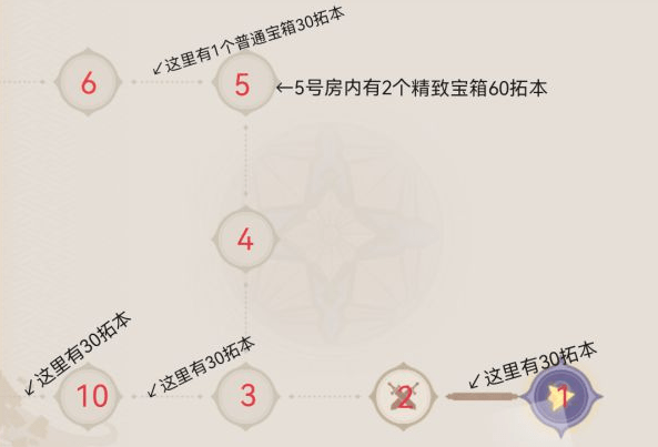 《原神》凶煞折行之寮宝箱拓本收集攻略