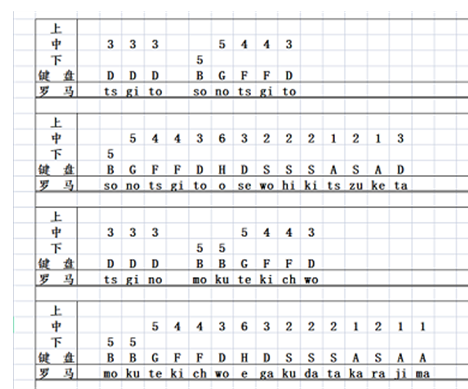 《原神》风物之琴新宝岛琴谱一览