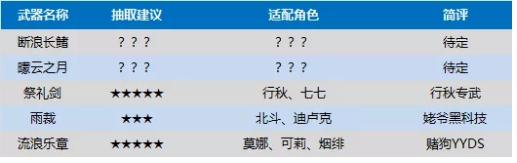 《原神》2.2护摩池子抽取建议介绍 《原神》2.2护摩池子抽取建议介绍