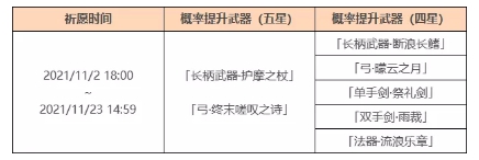 《原神》2.2护摩池子抽取建议介绍 《原神》2.2护摩池子抽取建议介绍