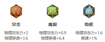 王者荣耀S25鲁班七号怎么出装好