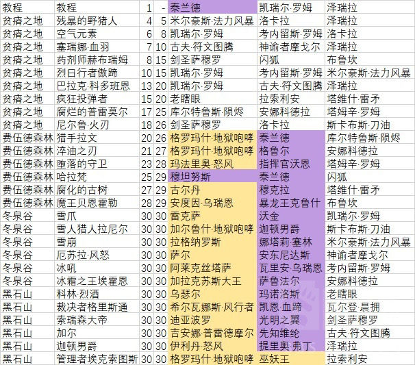 炉石传说佣兵战纪副本碎片有哪些