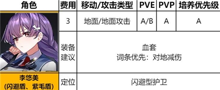 异界事务所李悠悠强度分析