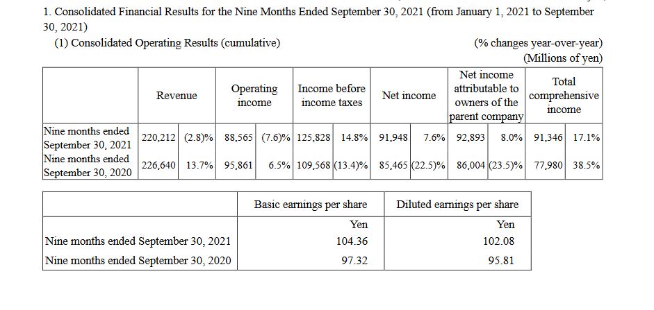Nexon第三季度财报：手游收入下降44%！