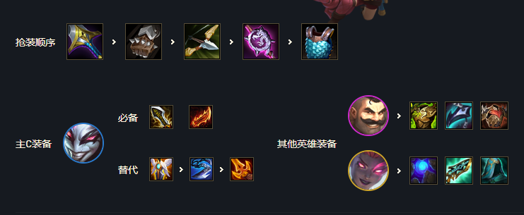 云顶之弈S6辛迪加刺客流怎么玩