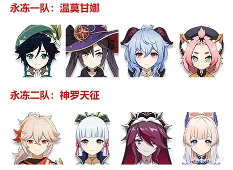 《原神》2.2深渊角色使用率白榜解析