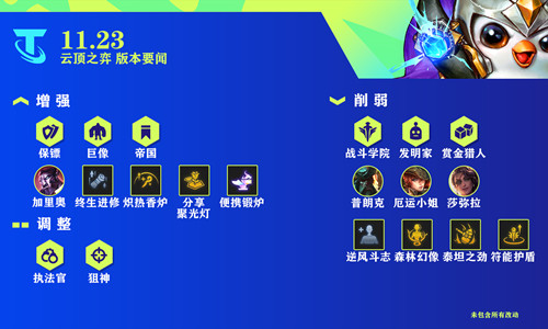 《云顶之弈》11.23版本更新公告 新赛季首次大规模调整