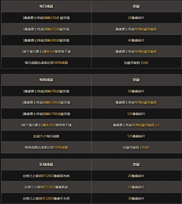 DNF像素勇士传说怎么玩？DNF像素勇士传说攻略