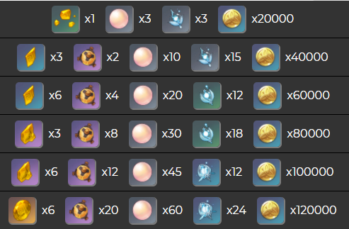 《原神》 原神五郎突破材料有哪些？五郎突破材料详细介绍