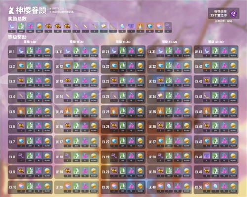 《原神》神樱树50级奖是什么？