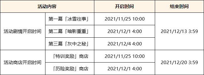 《原神》2.3新增成就有哪些? 《原神》2.3新增成就有哪些?