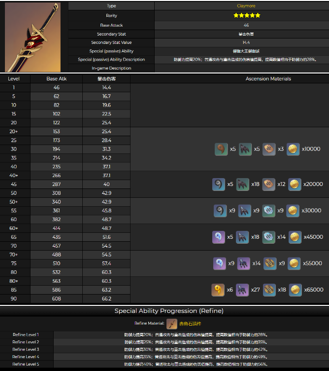 《原神》荒泷一斗专武突破材料是什么? 《原神》荒泷一斗专武突破材料是什么?