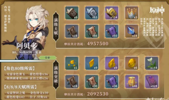 《原神》阿贝多养成材料是哪些？