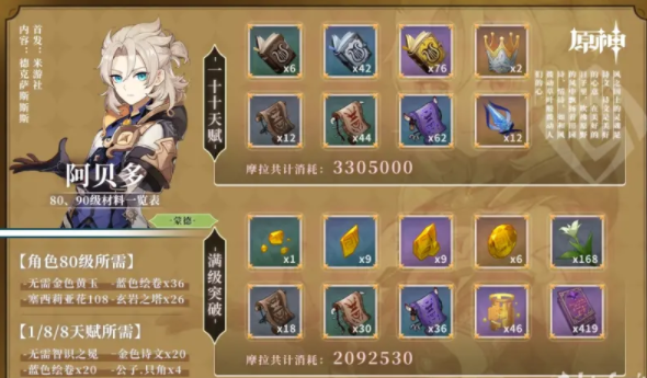 《原神》阿贝多养成材料是哪些？