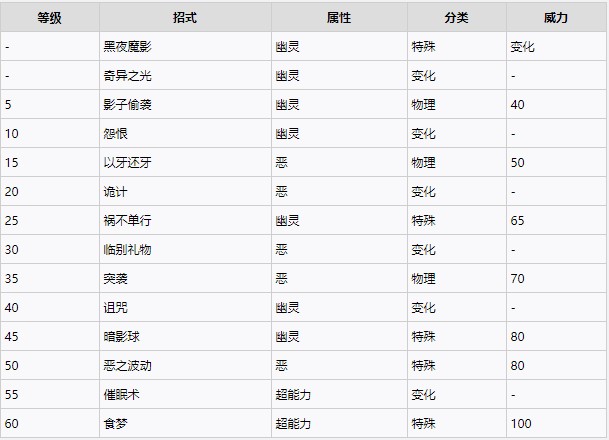 《宝可梦晶灿钻石明亮珍珠》花岩怪获得方法