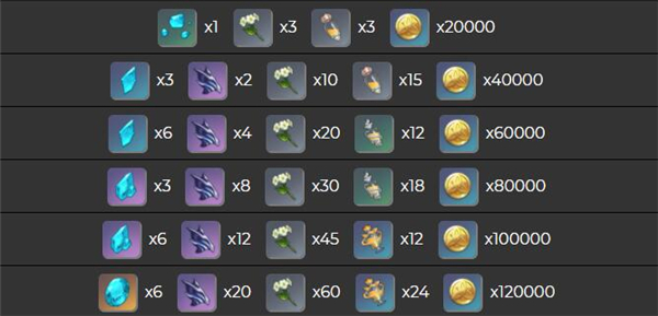 《原神》申鹤突破需要哪些材料? 《原神》申鹤突破需要哪些材料?