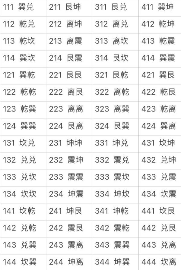 《天命奇御2》出生天赋有什么规律？