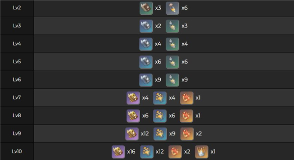 《原神》申鹤突破需要哪些材料? 《原神》申鹤突破需要哪些材料?