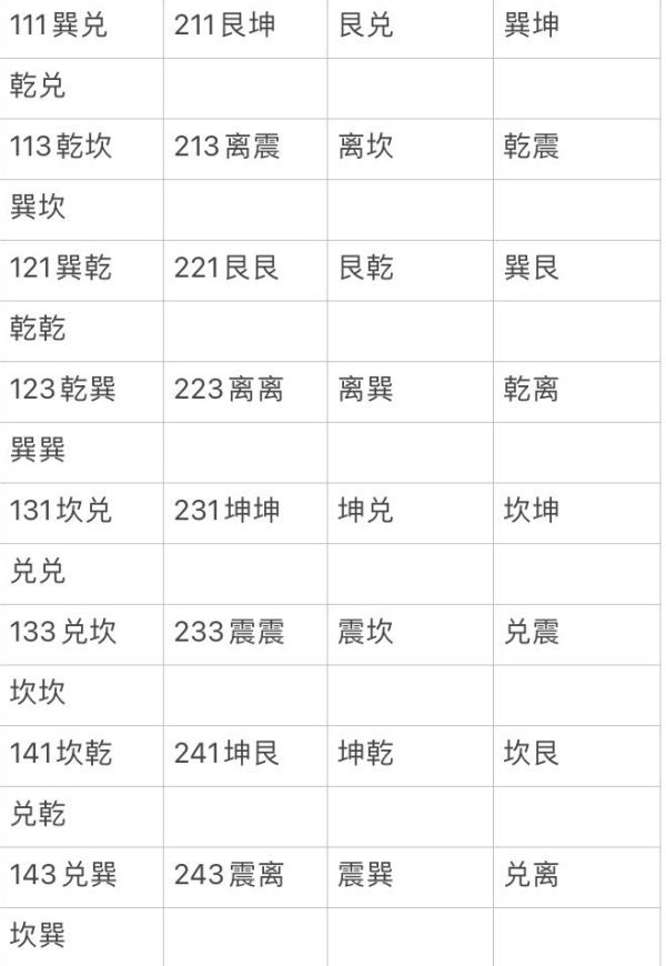 《天命奇御2》出生天赋有什么规律？