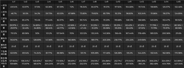《原神》申鹤强度如何？申鹤技能倍率分析
