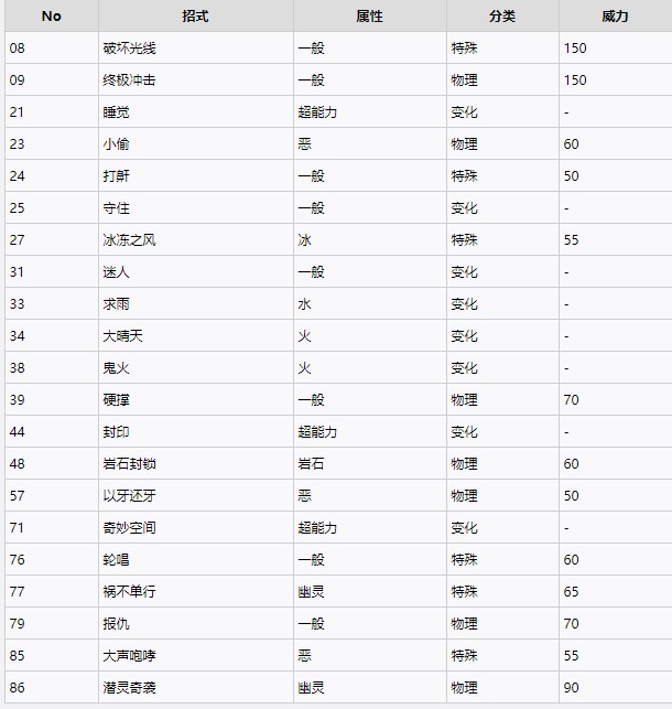 《宝可梦晶灿钻石明亮珍珠》花岩怪获得方法