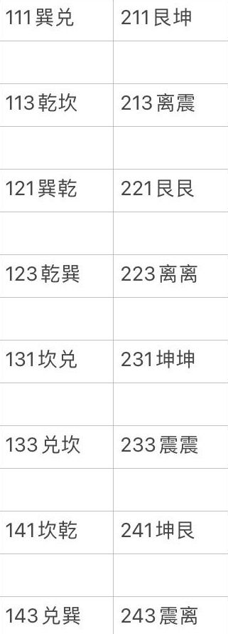 《天命奇御2》出生天赋有什么规律？