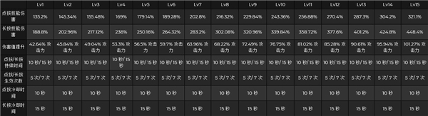 《原神》申鹤强度如何？申鹤技能倍率分析