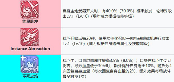 碧蓝航线新条茜强度介绍