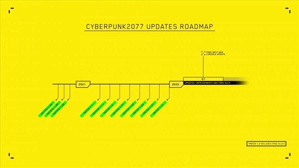 《赛博2077》1.5版明年上线 CDPR老总直言未来可期