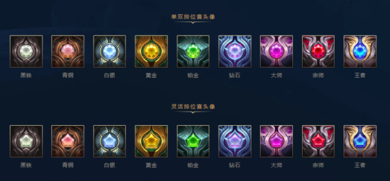 《LOL》赛季奖励正在陆续发放中 部分大区已经发放完毕