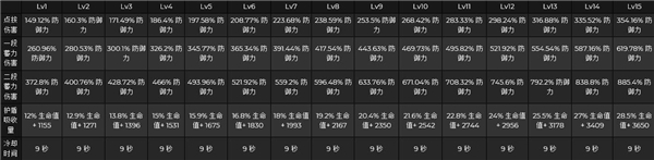 《原神》云堇的技能是什么?云堇技能倍率分析 《原神》云堇的技能是什么?云堇技能倍率分析