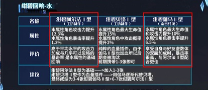悠久之树回响搭配心得分享