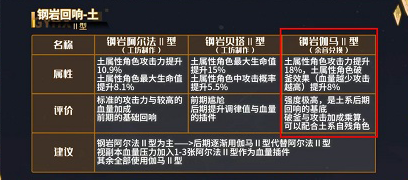 悠久之树回响搭配心得分享