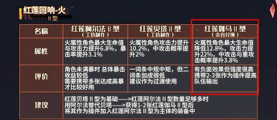 悠久之树回响搭配心得分享