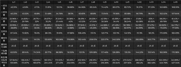 《原神》云堇的技能是什么?云堇技能倍率分析 《原神》云堇的技能是什么?云堇技能倍率分析