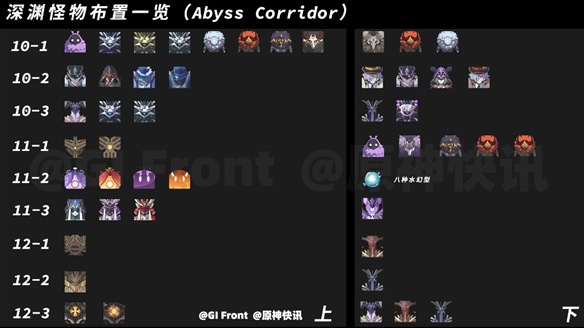 《原神》2.4深渊的BUFF和怪物是什么？2.4深渊BUFF怪物配置介绍