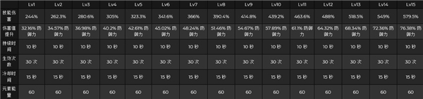 《原神》云堇的技能是什么?云堇技能倍率分析 《原神》云堇的技能是什么?云堇技能倍率分析