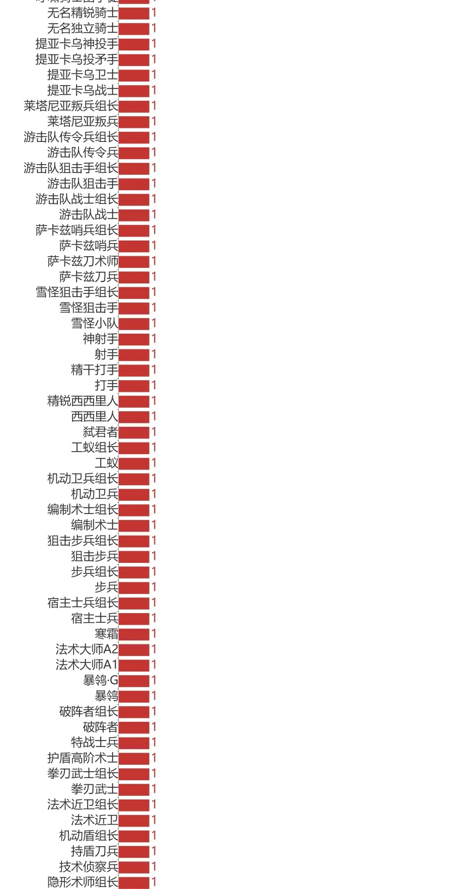 《明日方舟》各种怪的重量等级是多少？敌方重量等级排行榜